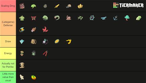 Slay The Spire Relics Tier List Community Rankings TierMaker