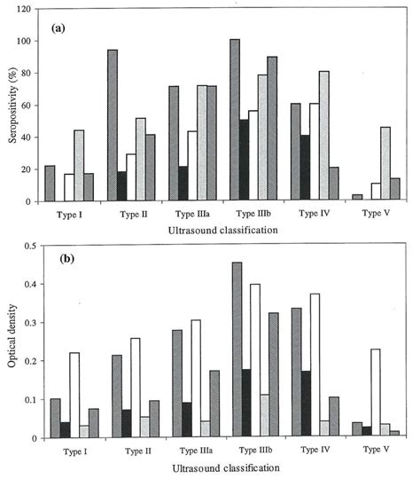 Seropositivities, indicated by concentrations of parasite-specific ...