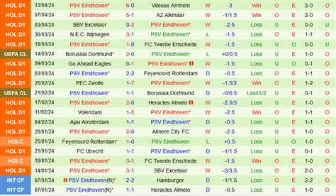 Nhận định Bóng đá Heerenveen Vs Psv Eindhoven VĐqg Hà Lan