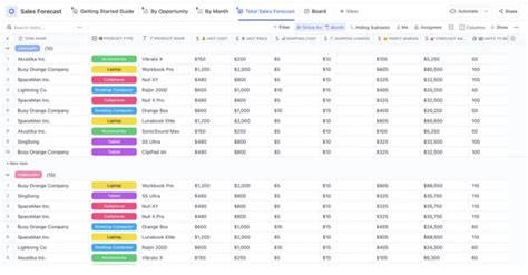 10 Free Sales Forecast Templates In Excel And Clickup