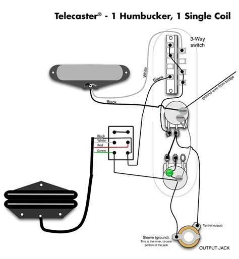 Seymour Duncan Hot Rails Wiring Diagram Telecaster - Wiring Diagram