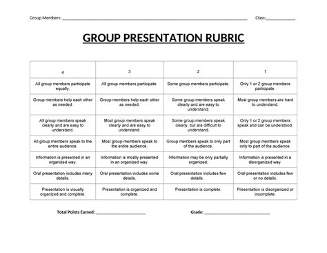 Group Presentation Rubric 1 Group Members Studocu