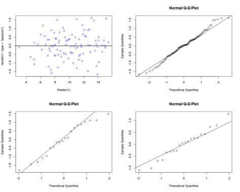 Linear Mixed Effect Model Workflow R Bloggers