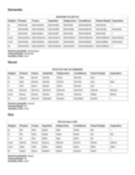French Conjugation Chart 3