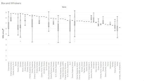 Tableau Charts With Uses And Its Application For