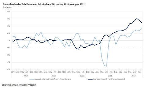 Consumer Price Index Fact Check Measuring Inflation During The COVID