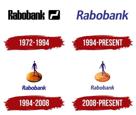 Rabobank Logo, symbol, meaning, history, PNG, brand