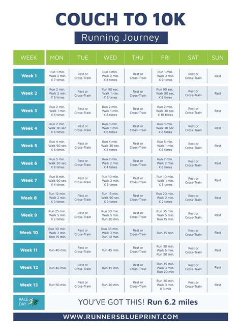 Couch To 5k Schedule Printable Schedule - astra.edu.pl