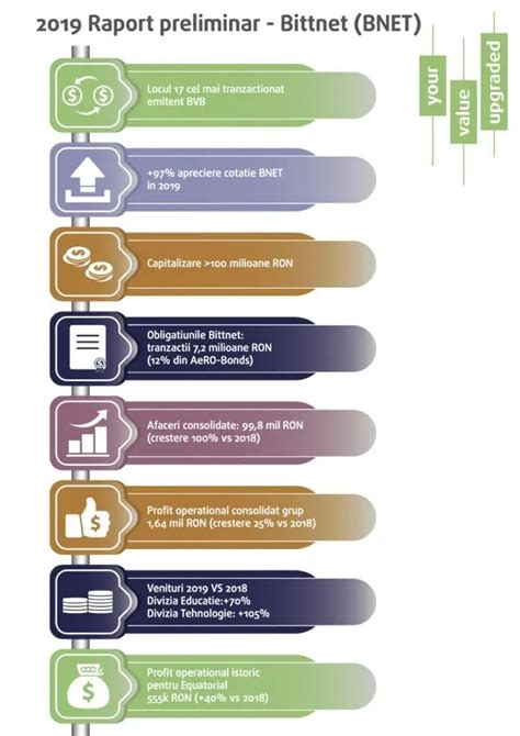 Bittnet Group Nregistreaz Venituri Consolidate De Mil Bittnet
