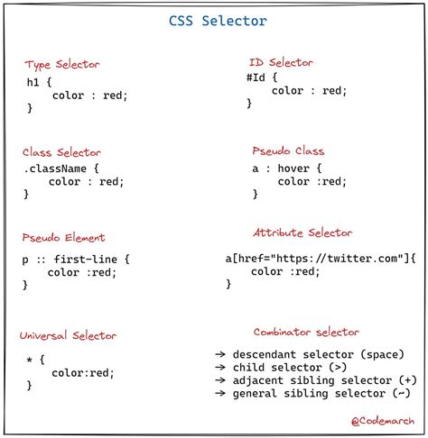 Advanced Css Selectors Exploring Lesser Known Css Selectors And Their