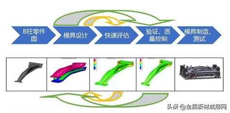 【mfc推荐】热冲压成形模具设计要点过程钢板高温