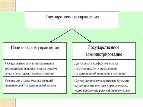 Системы государственного и муниципального управления стран мира ...