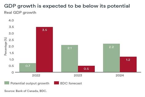 Economic outlook 2023: Cause for caution, not alarm – The Caribbean Post