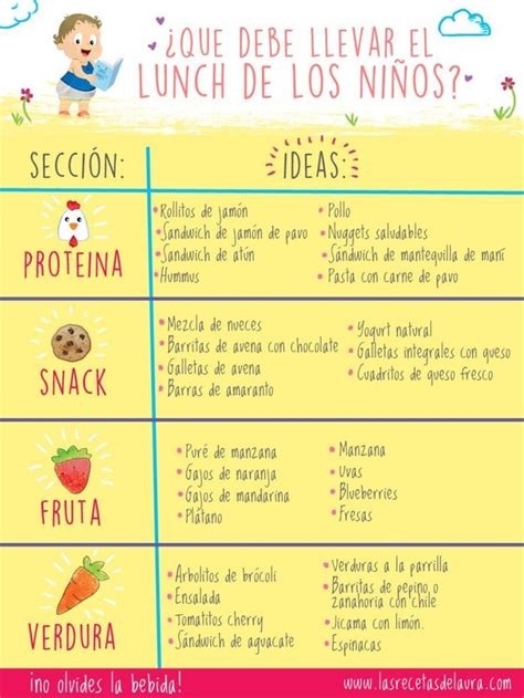 Ideas para el lunch de los niÑos – Artofit