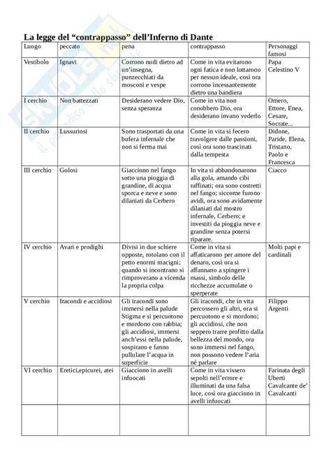 Legge Del Contrappasso Schema