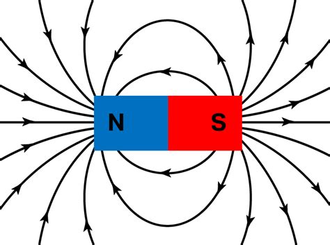 Permanent Magnets Vs Electromagnets Magnetic Fields Bunting