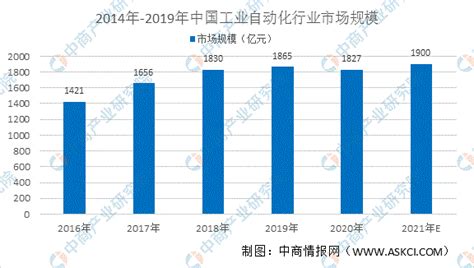 2021年中国工业自动化设备制造业市场规模及发展趋势预测分析 中商情报网