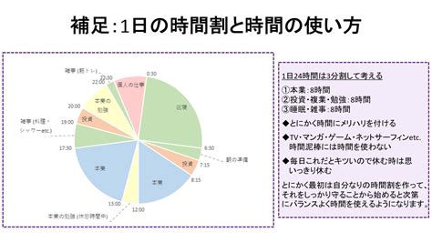 ノウリ｜弱者が勝つ生き方 On Twitter 何度も言うが、投資の基礎と有意義な人生の基礎は同じ。億単位の資産形成の順は「①自己投資→②