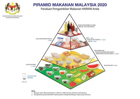 Karangan Kepentingan Pengambilan Makanan Yang Seimbang Zikri Husaini