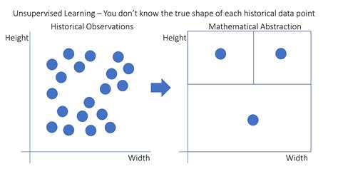 The K Nearest Neighbors Knn Algorithm In Python Real Python