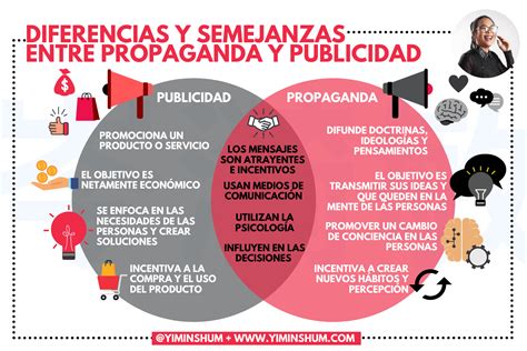 Publicidad Vs Propaganda Infografia Infographic Marketing TICs Y