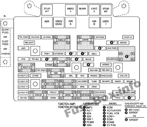 2006 Chevy Silverado Fuse Panel Diagram Schéma De Fusibles