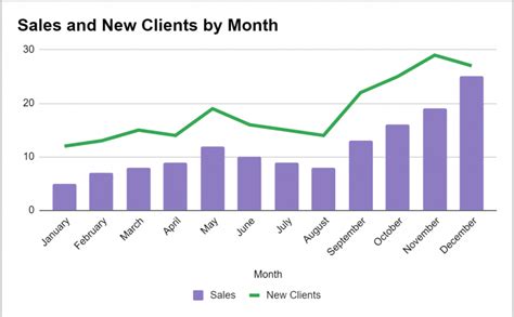 How To Create A Combo Chart In Google Sheets Step By Step