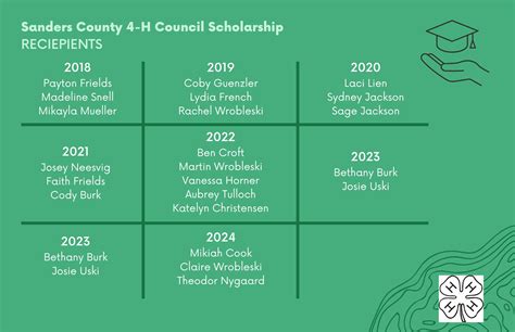 grantsandscholarships - MSU Extension Sanders County | Montana State University