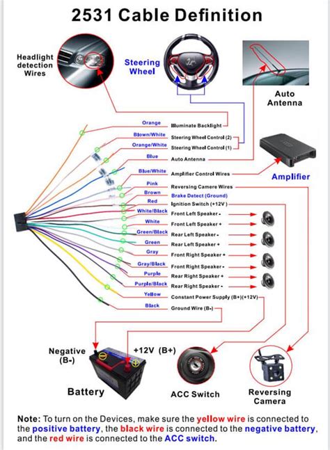 Dual 7 Inch Touch Screen Radio Wiring Diagram