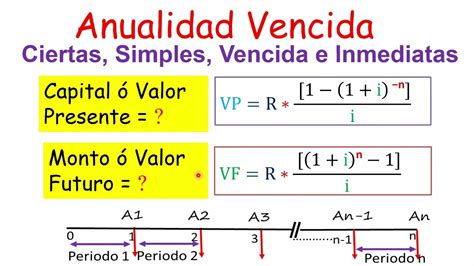 Formula Para Calcular La Anualidad Lic Contadur A Jeaneid Org