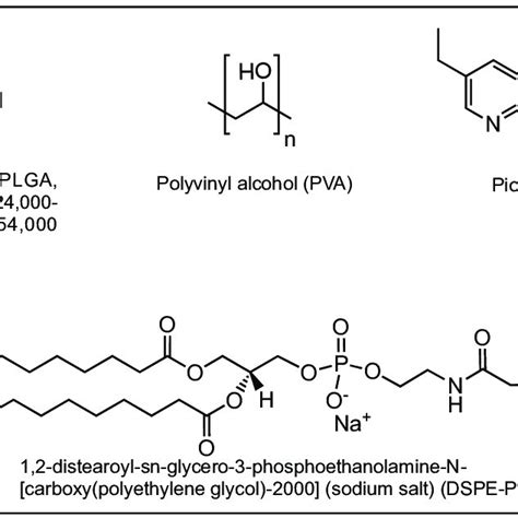 Scheme 1 Chemical Structure Of Polylactic Co Glycolic Acid Plga