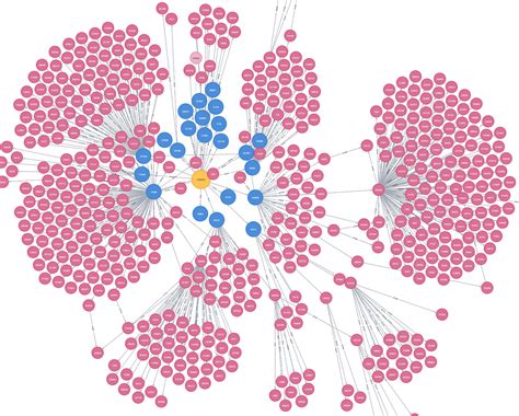 Getting Started Graph Database Neo4j By Ved Vasu Sharma Apr