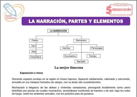 La narración partes y elementos para Quinto de Primaria