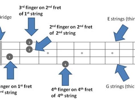 Mandolin Chords, A7