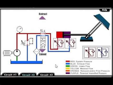 Reading Hydraulic Schematic Diagrams How To Read Hydraulic S