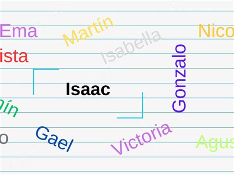 Cuál es el significado del nombre Isaac y su origen Mia FM