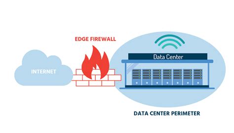 What Is Edge Firewall And Nsx Logical Firewall Tutorials Link