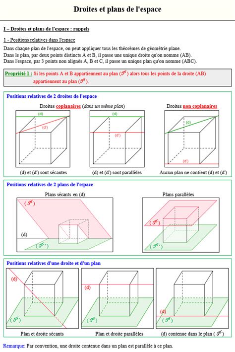 Cours Maths Terminale Positions Relatives Des Plans Et Des Droites De