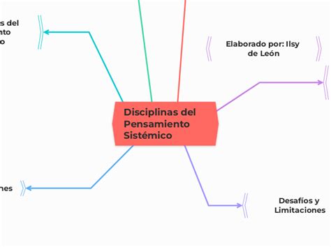 Disciplinas Del Pensamiento Sist Mico Mind Map