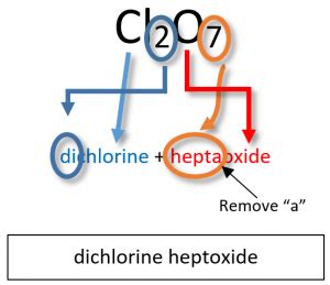 Ch Chapter Covalent Bonds And Introduction To Organic Molecules