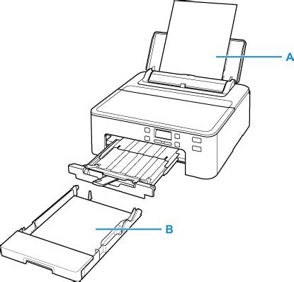 Canon Inkjet Manuals Ts Series Paper Sources