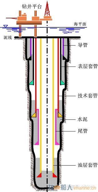 固井技术基础（量大、多图、易懂）海洋工程技术龙船社区