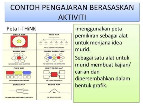 Contoh Aktiviti Aktiviti Pembelajaran Abad Ke Artofit