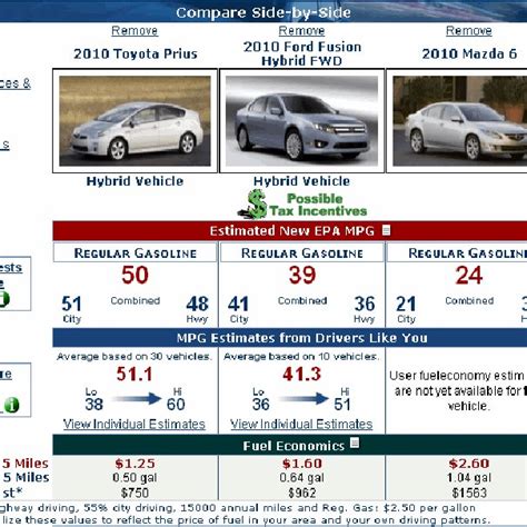 Fuel savings benefits of higher fuel economy for three midsize cars ...