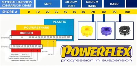 Durometer Rubber Hardness Chart