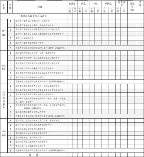 客户满意度调查统计表word文档在线阅读与下载无忧文档