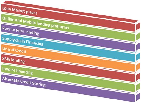 All About Digital Lending and Its Business Models - Enterslice