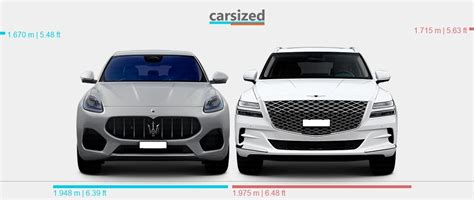 Dimensions Maserati Grecale Present Vs Genesis Gv Present