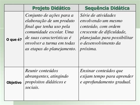 Sequência Didática