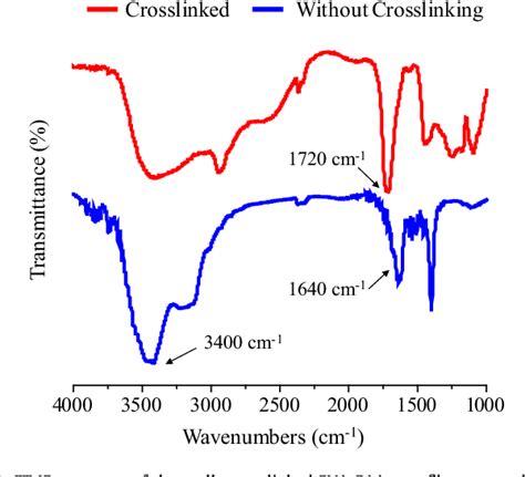 Figure 2 From Green Electrospun And Crosslinked Poly Vinyl Alcohol